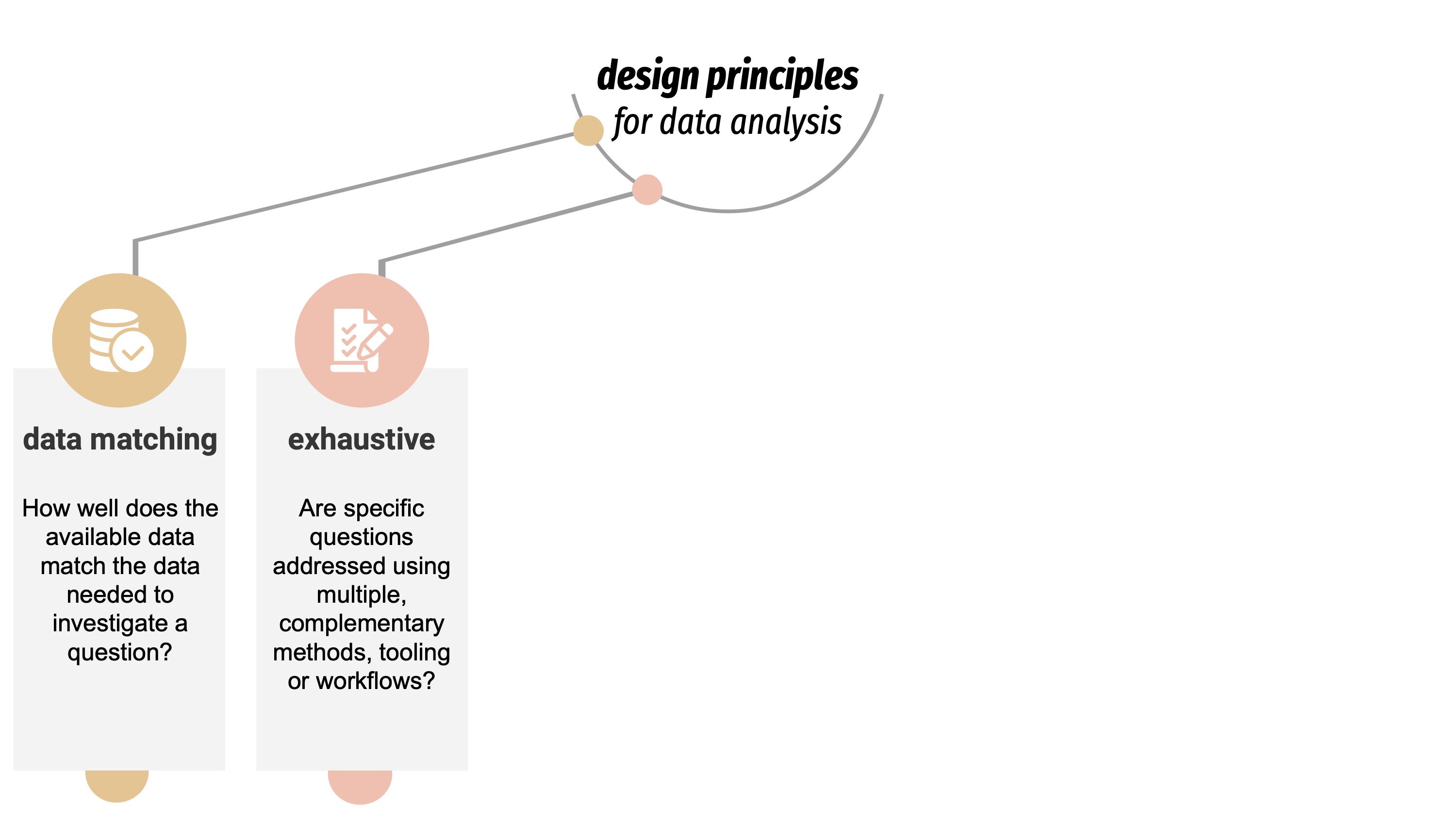 Design Principles for Data Analysis
